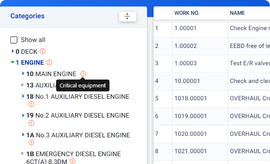 Critical Equipment Management