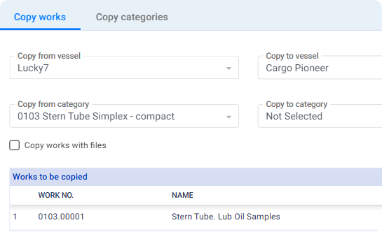 Task Duplication