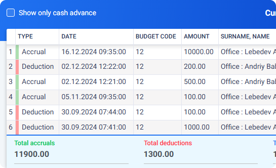 Vessel Cash